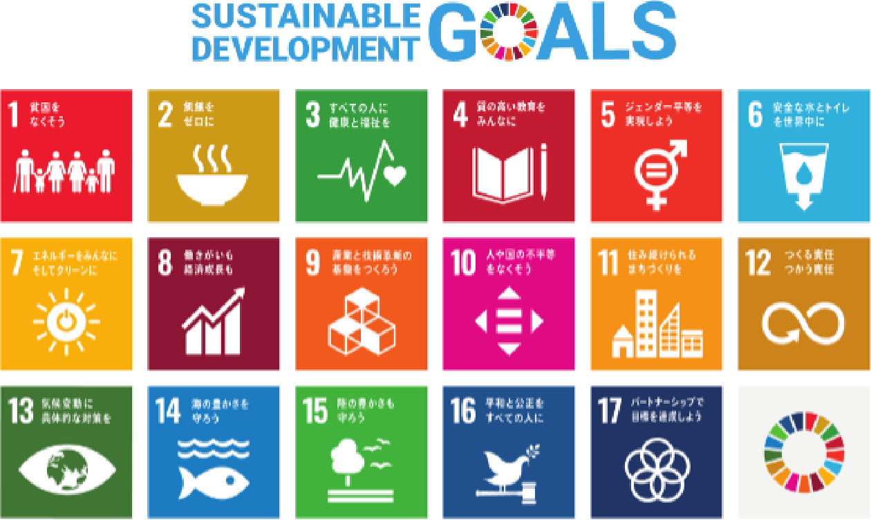 SDGsの目標